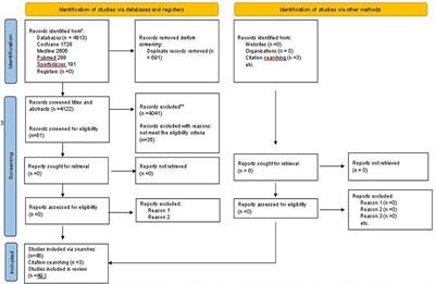 Rhythmic cueing, dance, resistance training, and Parkinson's disease: A systematic review and meta-analysis